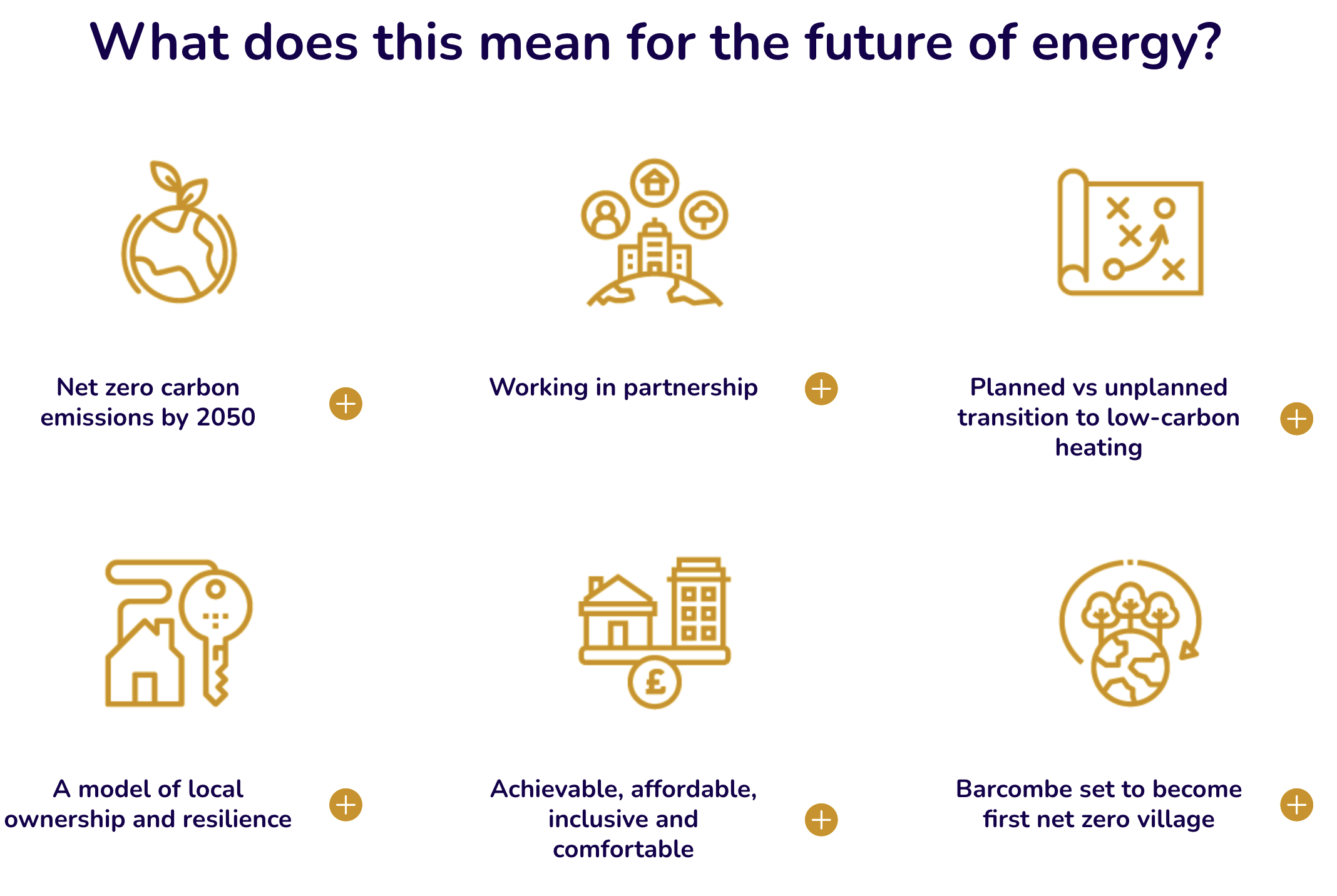 Supporting community energy in the North of England