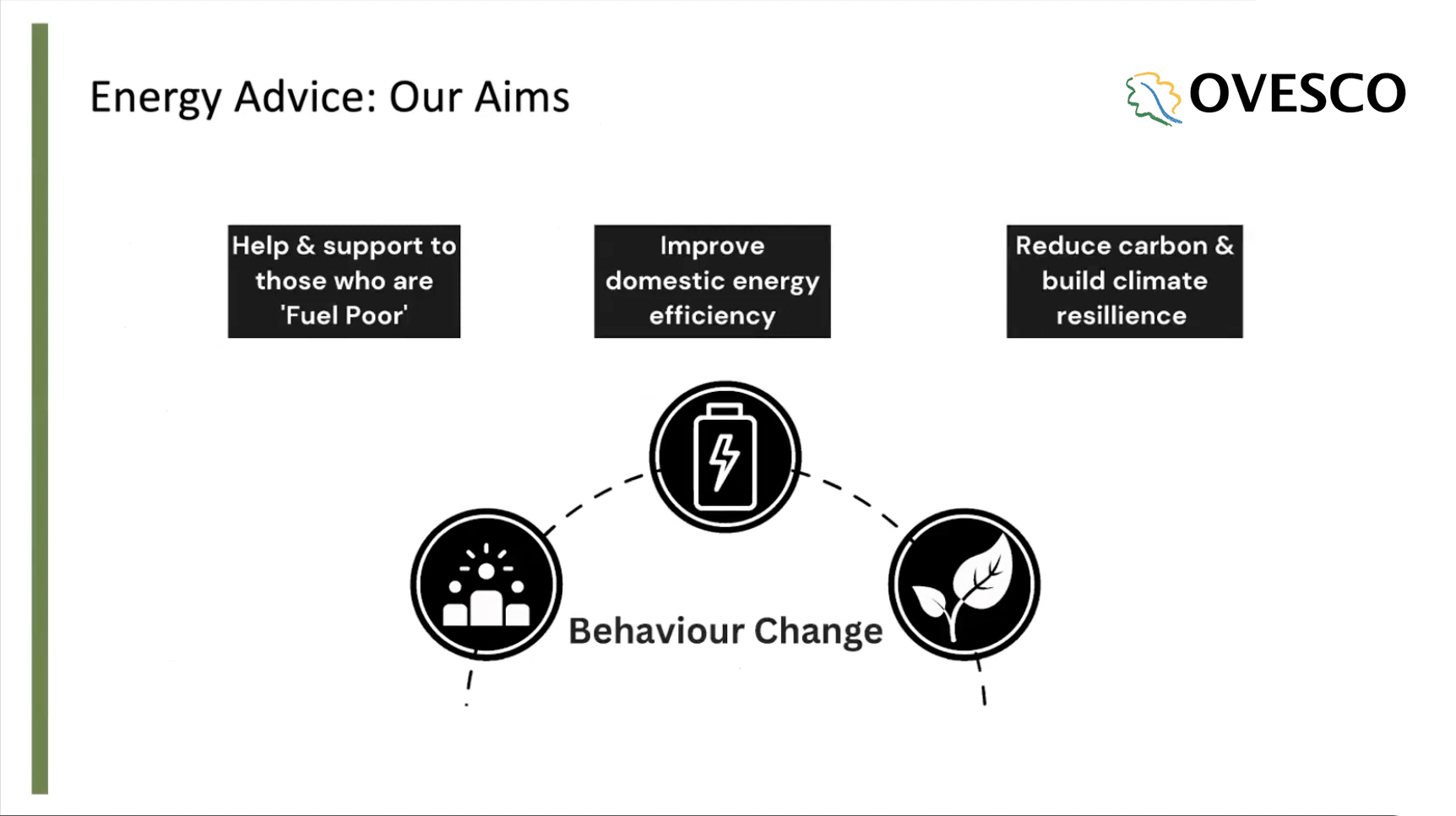 Energy Champions in Your Community – CES Event Summary