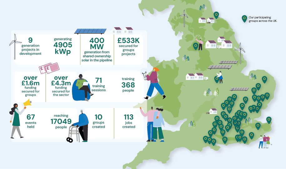 Community energy fit for a king